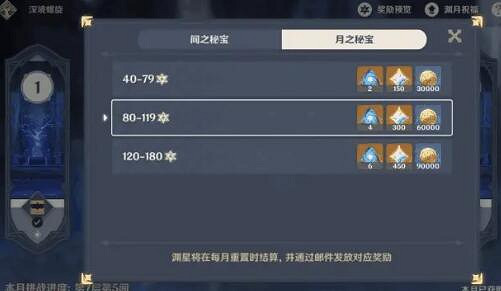 《原神》深境螺旋獎勵怎麽樣？深境螺旋獎勵機制介紹