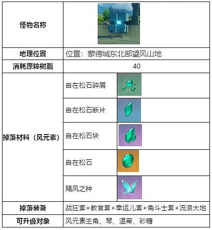 《原神》無相之風如何打？無相之風打法心得