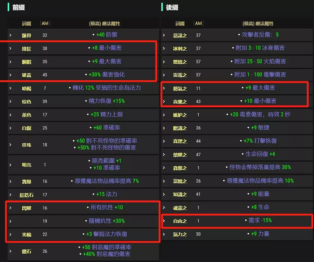 《暗黑破壞神2獄火重生》珠寶值錢嗎?珠寶價值介紹 《暗黑破壞神2獄火重生》珠寶值錢嗎?珠寶價值介紹