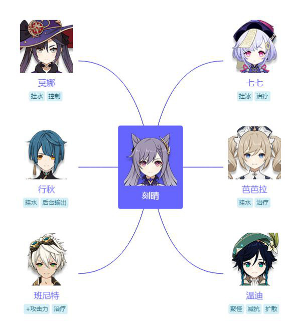 《原神》刻晴怎麽玩 刻晴玩法技巧