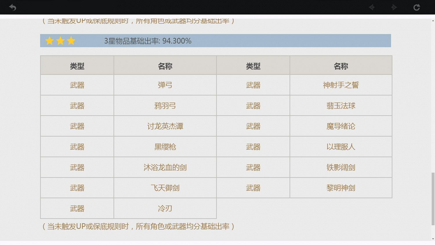 《原神》抽卡機制講解 卡池概率說明