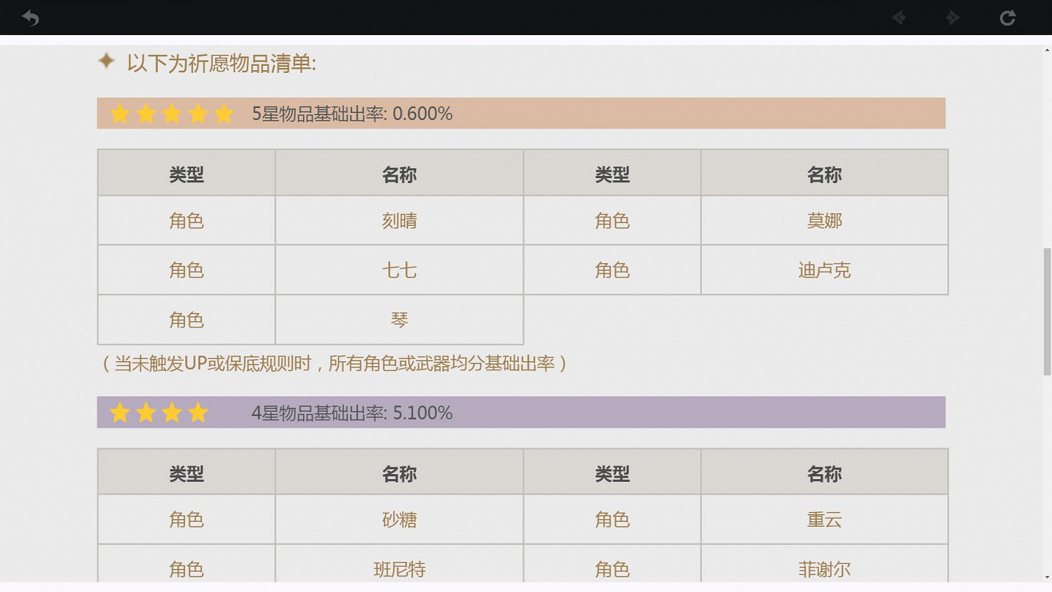 《原神》抽卡機制講解 卡池概率說明