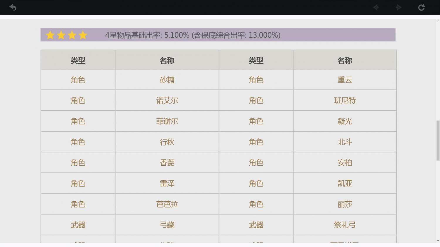 《原神》抽卡機制講解 卡池概率說明