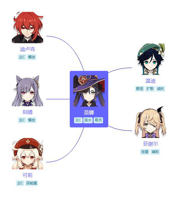 《原神》莫娜怎麽玩 莫娜玩法技巧