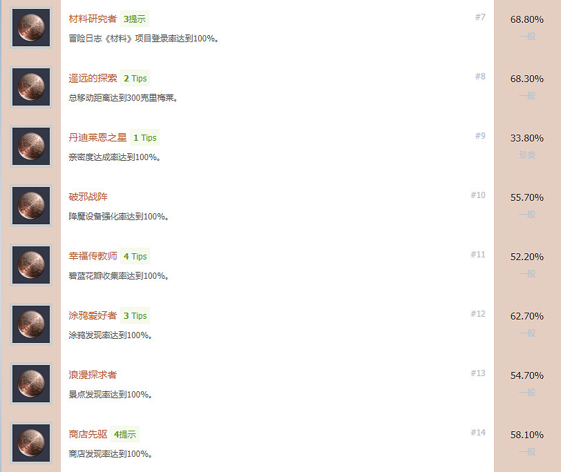 《伊蘇9》白金怎麽做？全成就獎杯白金攻略