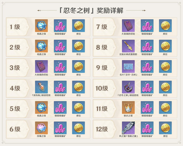 《原神》忍冬之樹怎麽玩 忍冬之樹獎勵一覽 《原神》忍冬之樹怎麽玩 忍冬之樹獎勵一覽