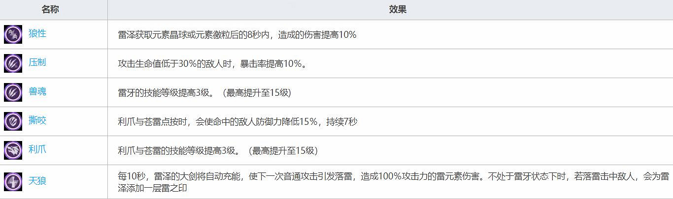 《原神》迪盧克有用嗎？迪盧克優勢分析