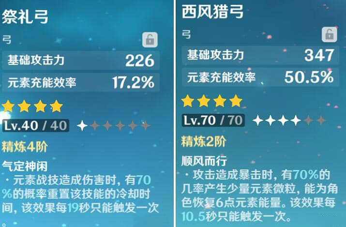 《原神》迪奧娜聖遺物武器怎麽搭配？迪奧娜武器聖遺物搭配攻略