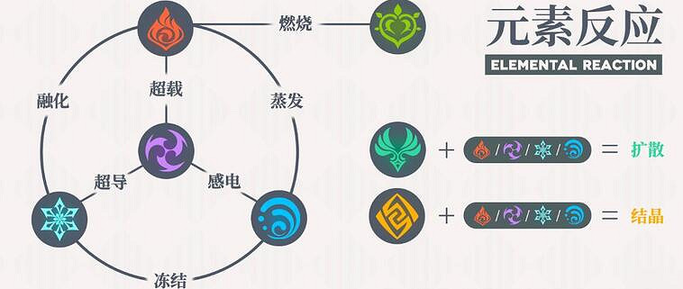 《原神》迪盧克有用嗎？迪盧克優勢分析