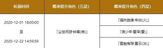 《原神》12月1日更新了什麽?12月1日更新內容一覽 《原神》12月1日更新了什麽?12月1日更新內容一覽