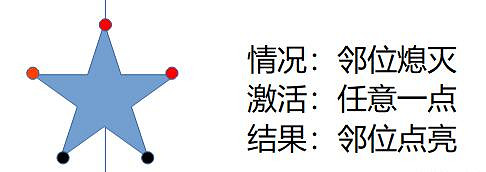 《原神》天遒谷五角星火炬怎麽點 天遒谷五星陣過法介紹