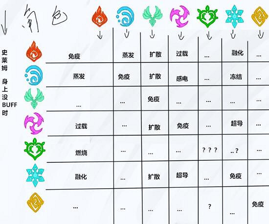 《原神》風屬性被什麽克制？屬性克制關係圖分享
