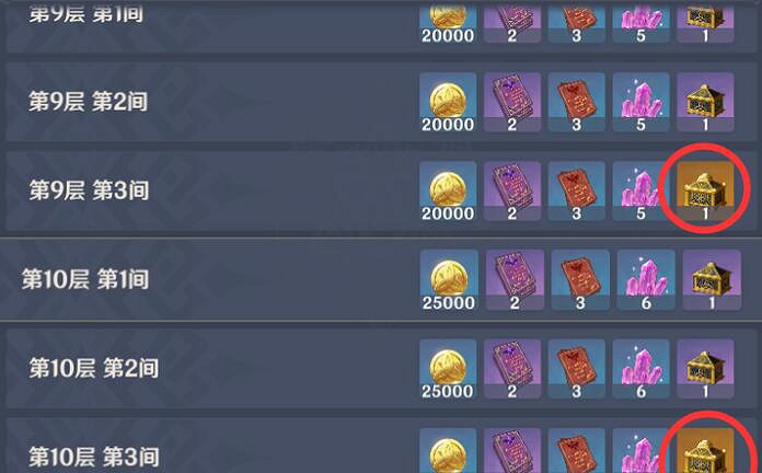 《原神》40級聖遺物怎麽獲取?40級金聖遺物獲取方法分享 《原神》40級聖遺物怎麽獲取?40級金聖遺物獲取方法分享