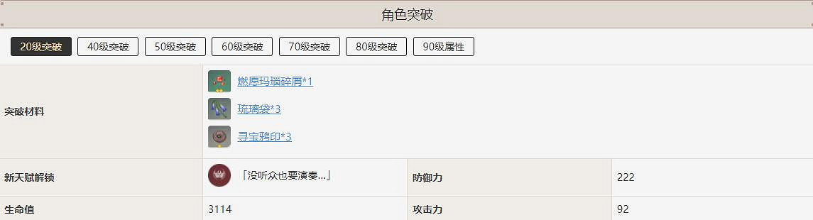 《原神》辛焱角色突破需要什麽材料?辛焱突破材料一覽 《原神》辛焱角色突破需要什麽材料?辛焱突破材料一覽