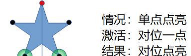 《原神》天遒谷五角星火炬怎麽點 天遒谷五星陣過法介紹