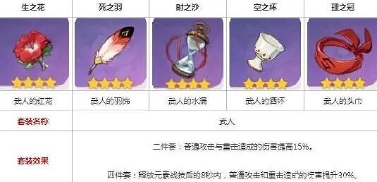 《原神》達達利亞聖遺物怎麽選？達達利亞聖遺物推薦