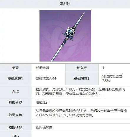 《原神》香菱武器用什麽最好？香菱武器推薦