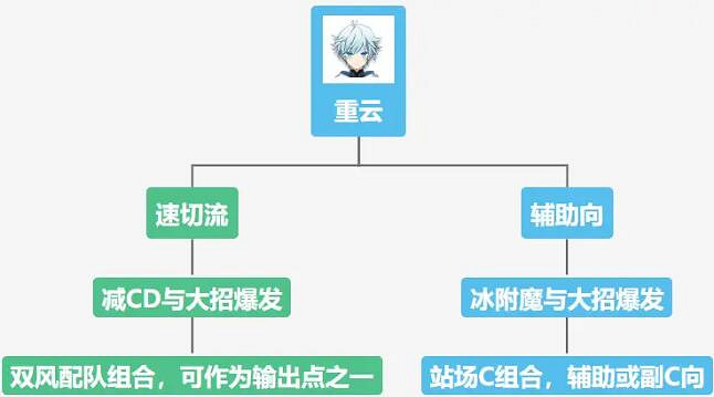 《原神》重雲值得培養嗎?重雲培養攻略 《原神》重雲值得培養嗎?重雲培養攻略