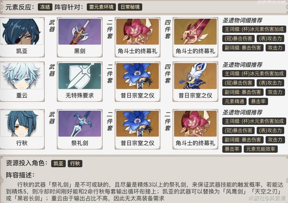 《原神》雙冰陣容怎麽搭配？雙冰陣容搭配及打法心得