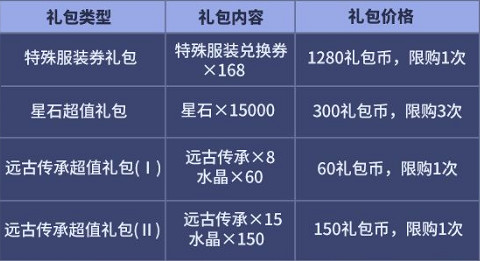 《崩壞3》5.4活動匯總第二期 5.4版本新增活動一覽