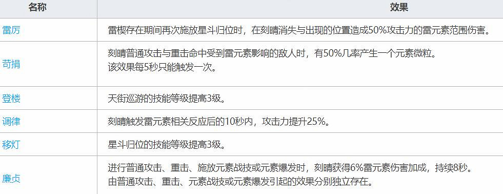 《原神》迪盧克有用嗎？迪盧克優勢分析