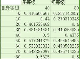 《原神》防禦力怎麽計算？防禦力計算公式解析