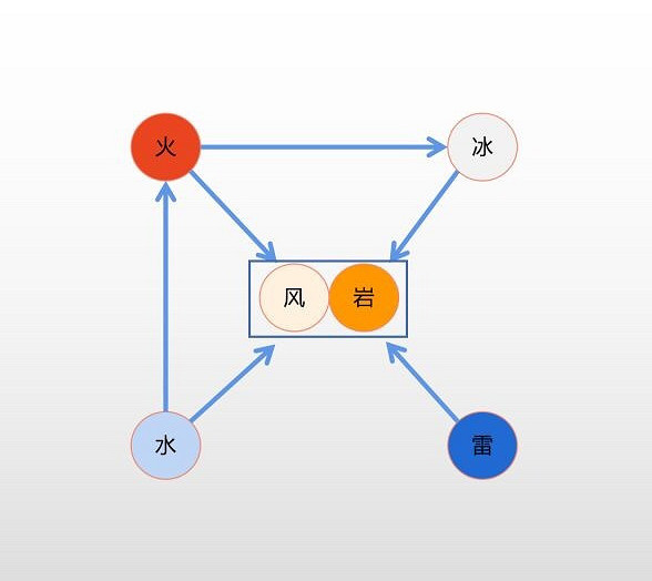 《原神》怎麽破盾 遊戲破盾機制一覽 《原神》怎麽破盾 遊戲破盾機制一覽