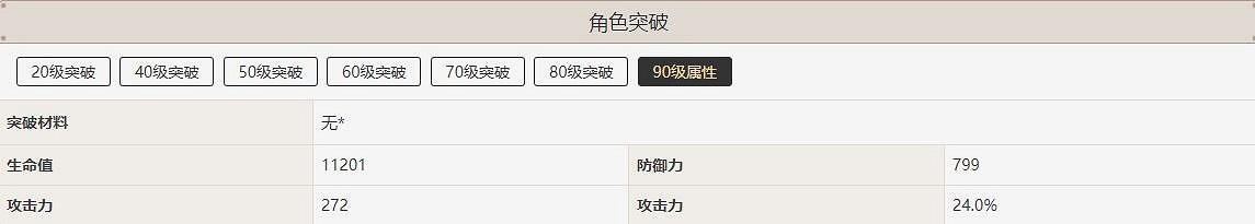 《原神》辛焱角色突破需要什麽材料?辛焱突破材料一覽 《原神》辛焱角色突破需要什麽材料?辛焱突破材料一覽