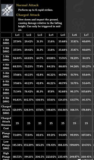 《原神》魈聖遺物怎麽選？魈聖遺物選擇攻略
