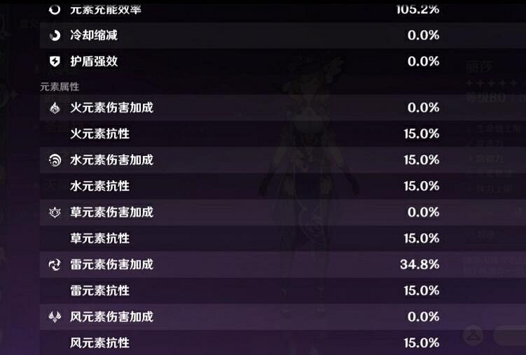 《原神》麗莎武器聖遺物怎麽搭配?麗莎聖遺物搭配技巧 《原神》麗莎武器聖遺物怎麽搭配?麗莎聖遺物搭配技巧