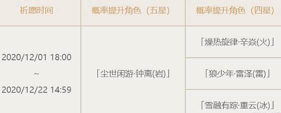 《原神》陵藪市朝祈願抽不抽?陵藪市朝祈願分析 《原神》陵藪市朝祈願抽不抽?陵藪市朝祈願分析