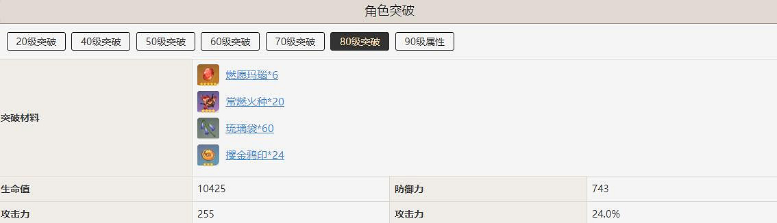 《原神》辛焱角色突破需要什麽材料?辛焱突破材料一覽 《原神》辛焱角色突破需要什麽材料?辛焱突破材料一覽