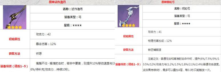 《原神》公子武器是什麽？公子武器推薦