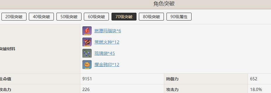 《原神》辛焱角色突破需要什麽材料?辛焱突破材料一覽 《原神》辛焱角色突破需要什麽材料?辛焱突破材料一覽