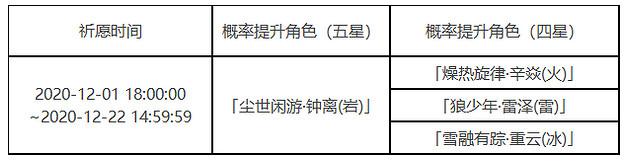《原神》陵藪市朝祈願什麽時候開 鍾離up池開啟時間介紹 《原神》陵藪市朝祈願什麽時候開 鍾離up池開啟時間介紹