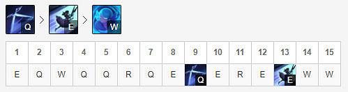 《英雄聯盟》新版本格溫怎麽玩？11.24格溫出裝推薦