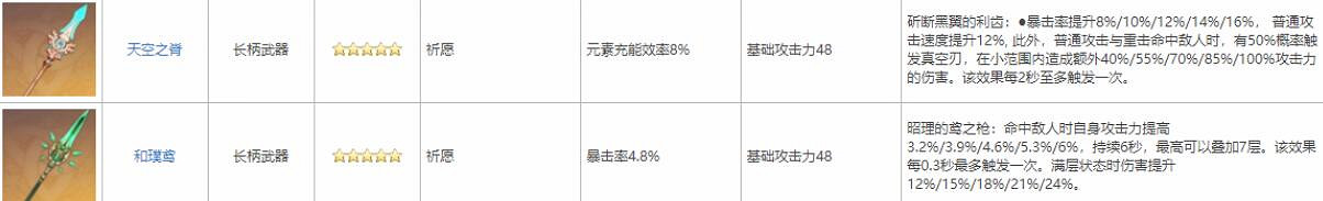 《原神》鍾離用什麽武器好？鍾離武器推薦