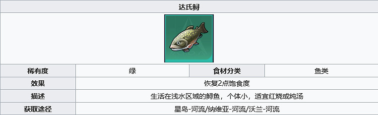 《幻塔》達氏鱘在哪裡？達氏鱘獲取位置分享