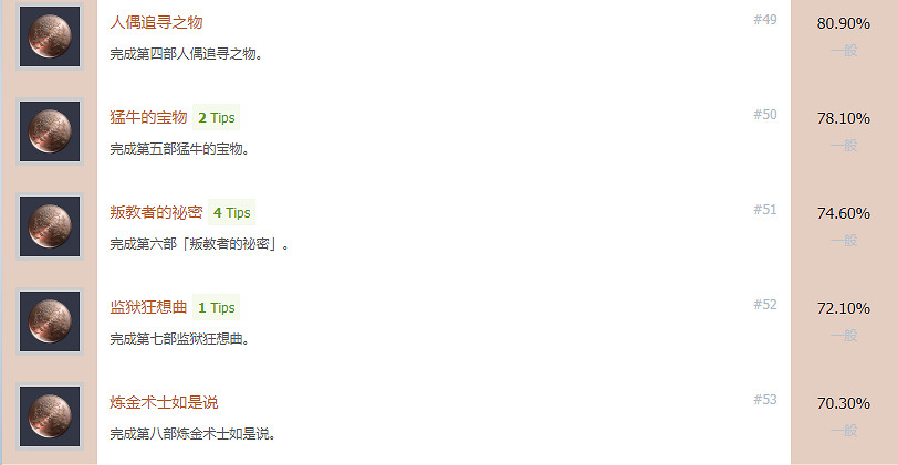 《伊蘇9》白金怎麽做？全成就獎杯白金攻略