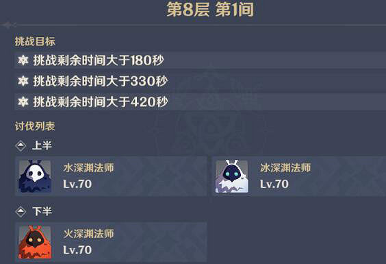 《原神》深淵第八層怎麽打？深淵第八層攻略