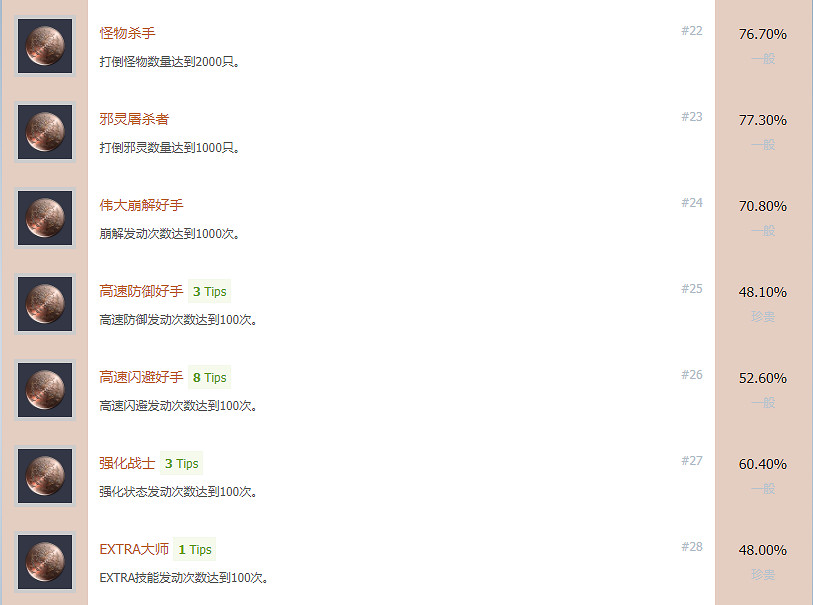 《伊蘇9》白金怎麽做？全成就獎杯白金攻略