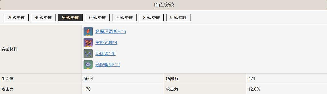 《原神》辛焱角色突破需要什麽材料?辛焱突破材料一覽 《原神》辛焱角色突破需要什麽材料?辛焱突破材料一覽