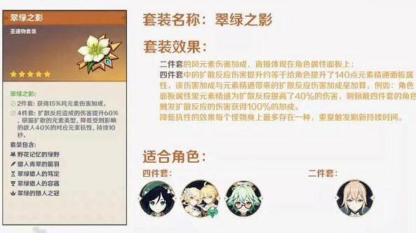 《原神》後期聖遺物怎麽選？後期聖遺物選擇分享