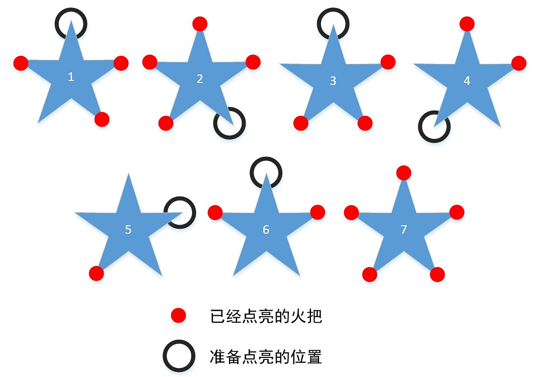 《原神》天遒谷火炬解密怎麽玩 天遒谷火炬解密玩法介紹