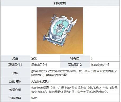 《原神》莫娜用什麽武器好?莫娜武器推薦 《原神》莫娜用什麽武器好?莫娜武器推薦