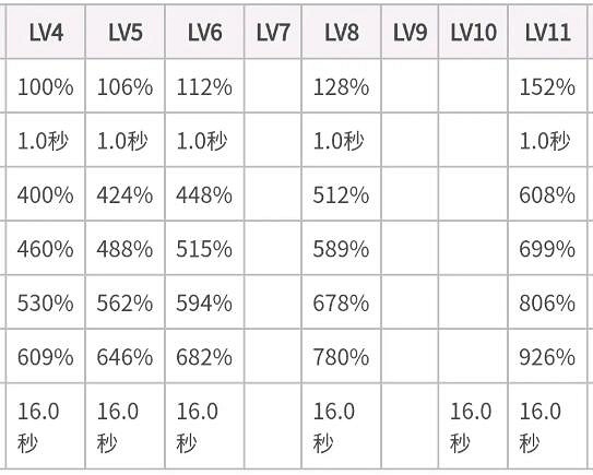 《原神》麗莎技能怎麽放？麗莎技能解析