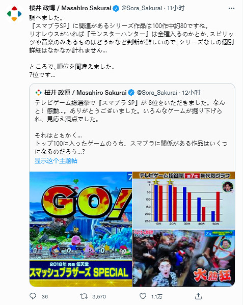 電視遊戲選舉大亂鬥拿第七 櫻井政博發文致謝 電視遊戲選舉大亂鬥拿第七 櫻井政博發文致謝