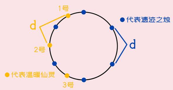《原神》覆雪之國尋找日誌技巧 覆雪之國任務怎麽做? 《原神》覆雪之國尋找日誌技巧 覆雪之國任務怎麽做?