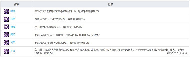 《原神》迪盧克怎麽培養？迪盧克武器聖遺物搭配思路