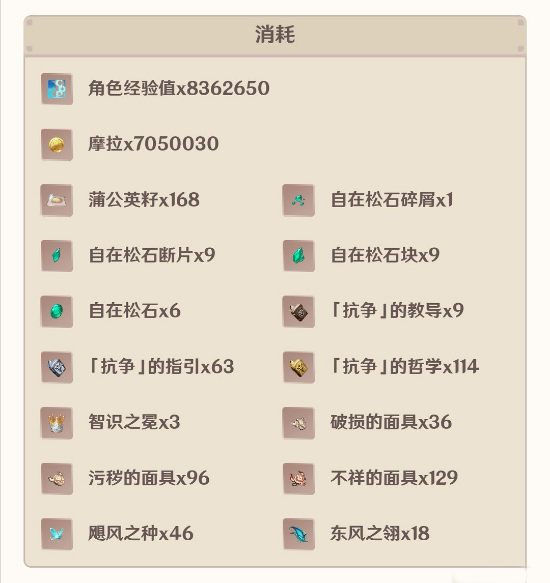 《原神》人物滿級需要多少東西 人物滿級需求物品一覽